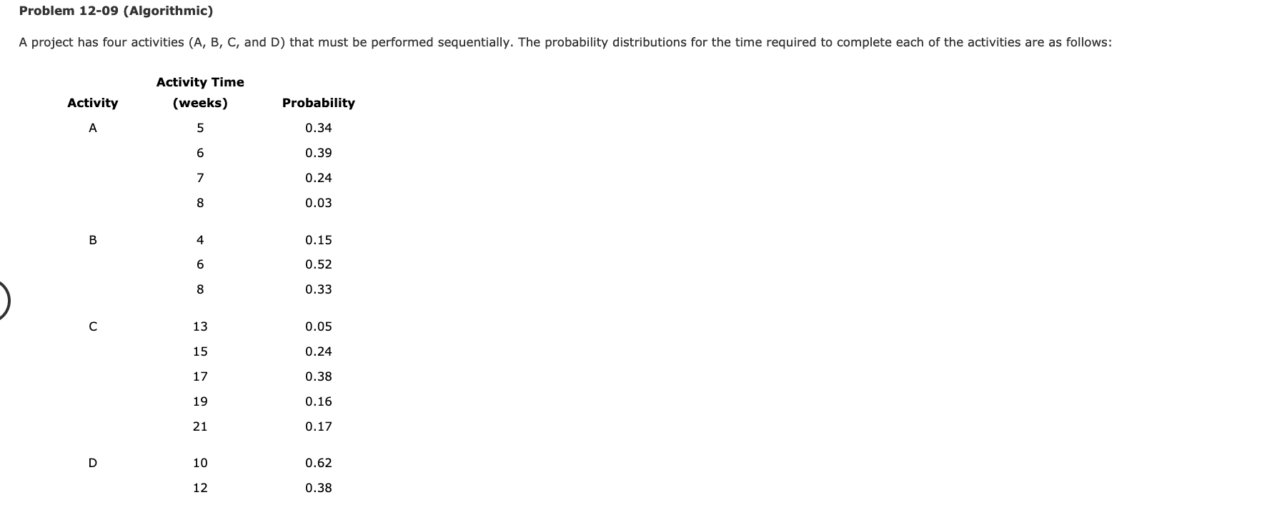 Problem 12-09 (Algorithmic) A project has four activities (A, B, C,