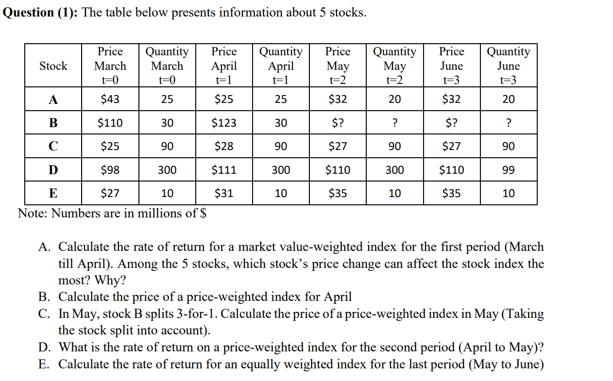  Question (1): The table below presents information about 5 stocks. Stock
