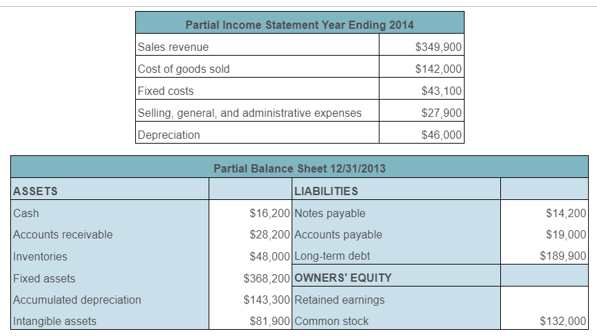 is $ _____? The cash flow to owners is $ _____? Cash