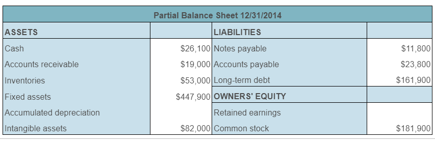 flow to owners. Use the data from the following financial statements in