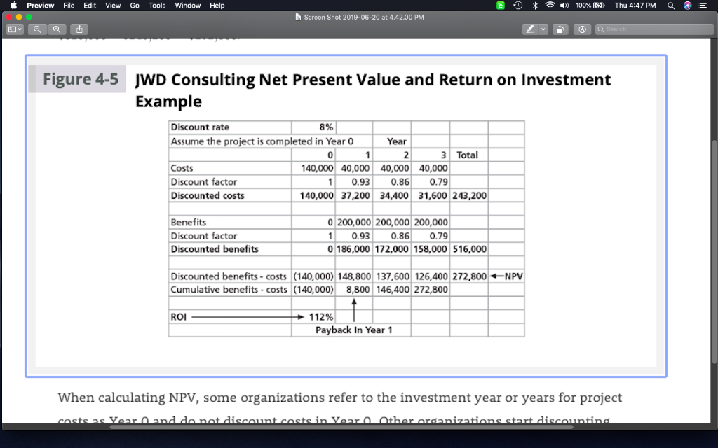  Perform a financial analysis for a project using the format provided