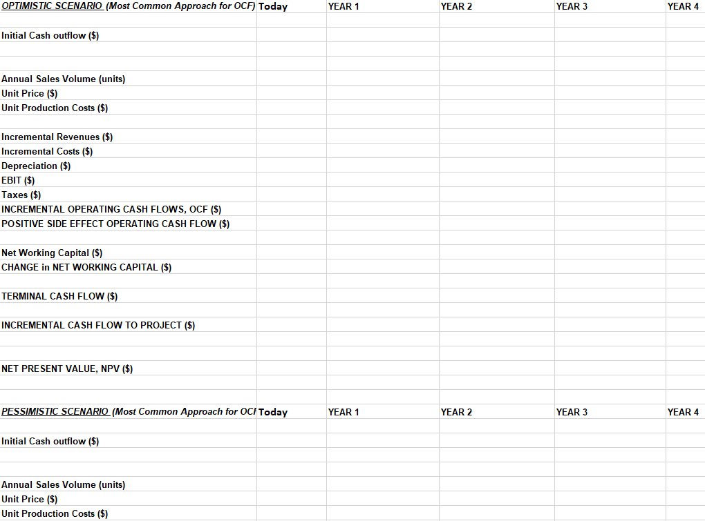 You are a team of financial analysts of the Gadget Division of