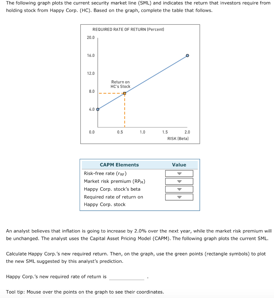 DROP DOWN OPTIONS risk-free rate (rRF): 4.4% / 4.0% / 7.6%