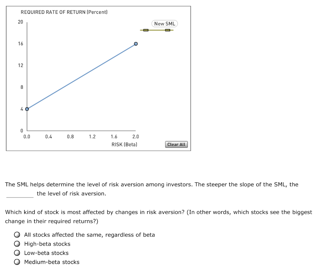 / 2.2% market risk premium (RPM): 4.5% / 10.8% / 6.0% /