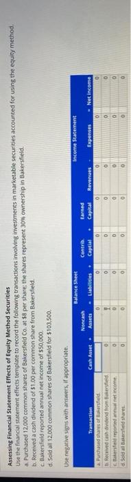  Assessing Financial Statement Effects of Equity Method Securities Use the financial