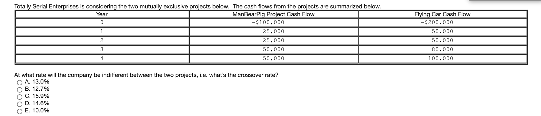  Totally Serial Enterprises is considering the two mutually exclusive projects below.
