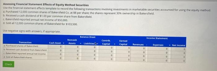  Assessing Financial Statement Effects of Equity Method Securities Use the financial