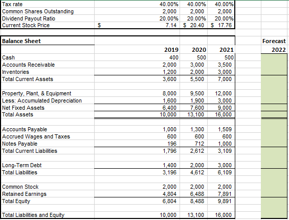 to perform the following pieces of analysis: 1. a 2022 forecast of