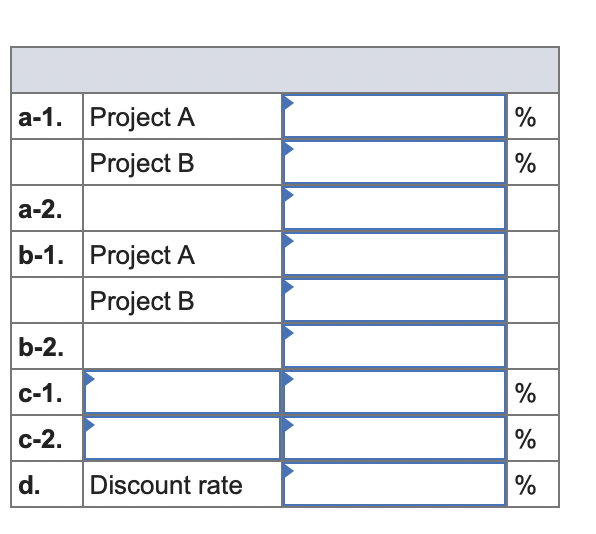 AWN-O Cash Flow (A) Cash Flow (B) -$54,000 -$54,000 30,000 17,600 24,000