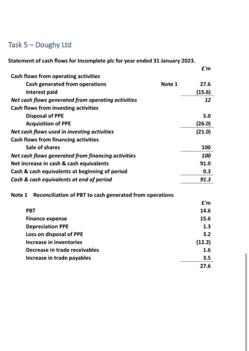for Analytics plc for the year ending 30/6/23 Current Liabilities Trade and