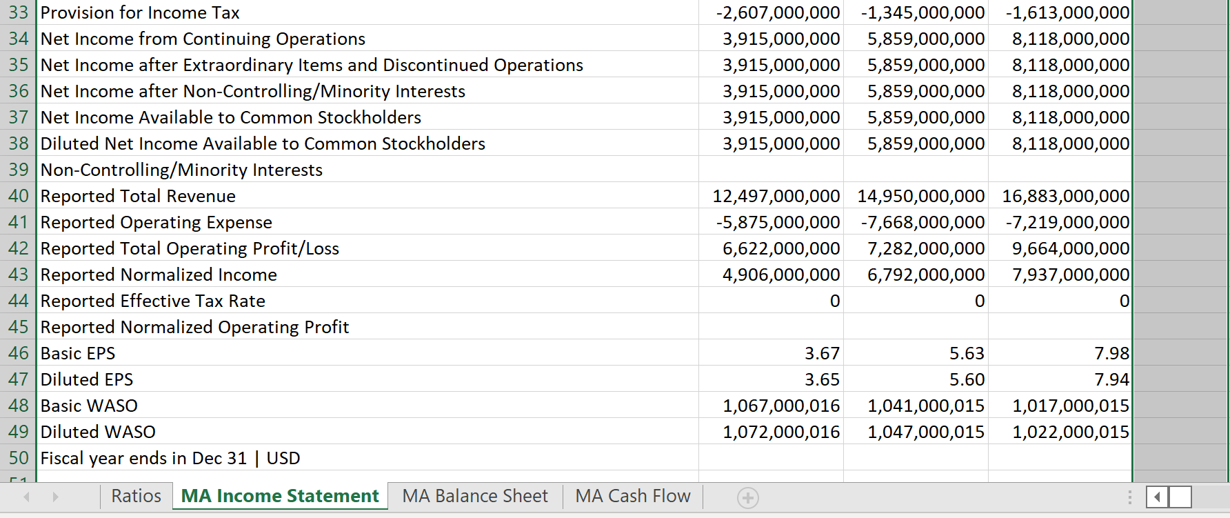 the PayPal ratios assignment in Unit 2, individually (not as a team)