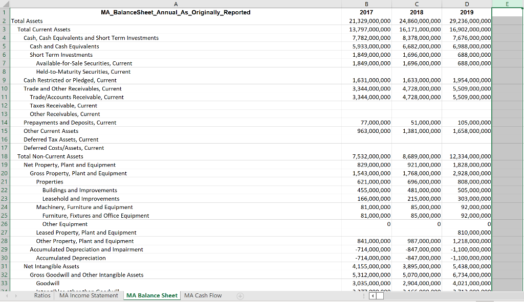 you will use the attached MS Excel file to create your ratios