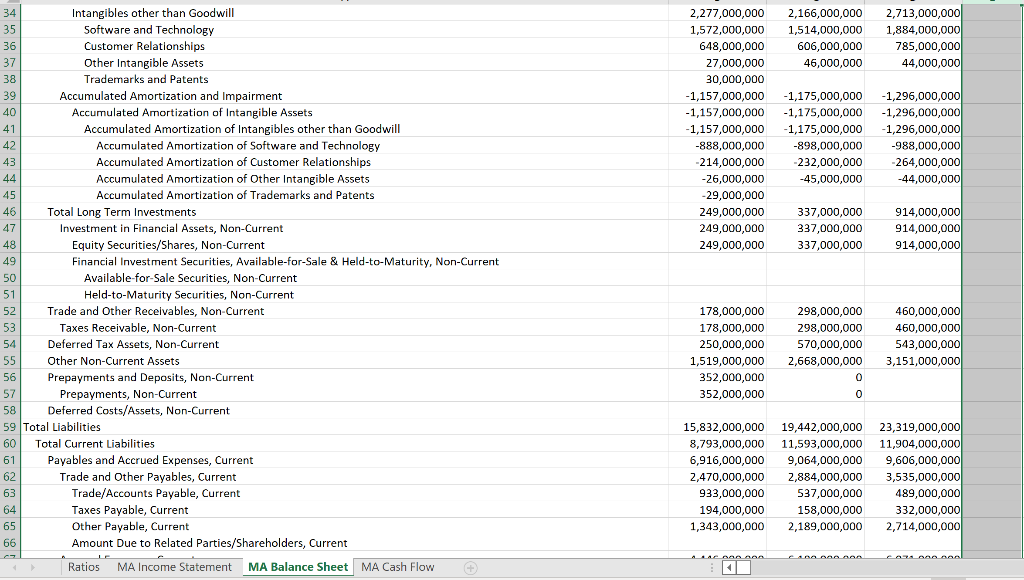 for your final project. Using this file gather and report your ratio
