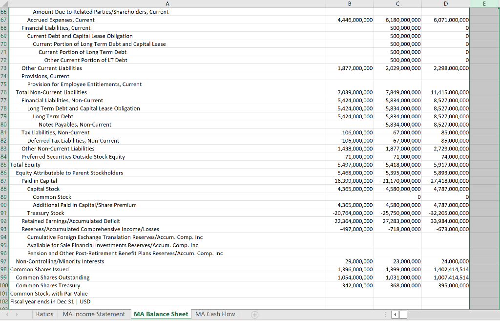 and financial performance data for Mastercard for 2017 - 2019. Within the