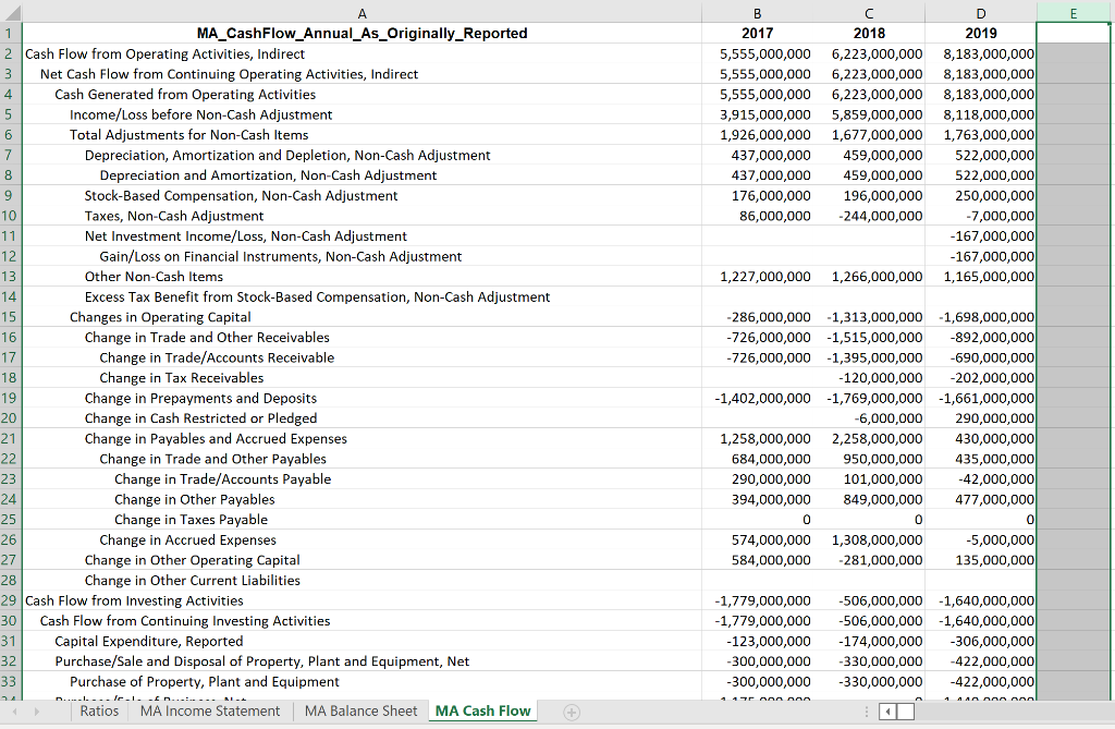 Mastercard Financial Ratios MS Excel file you will find four sheets; ratios,