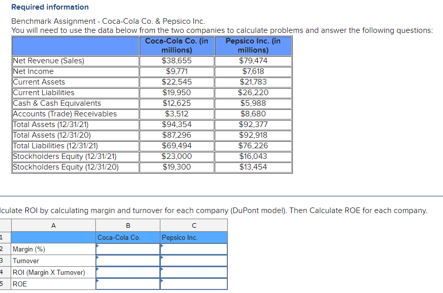 Required information Benchmark Assignment - Coca-Cola Co. \& Pepsico Inc. You