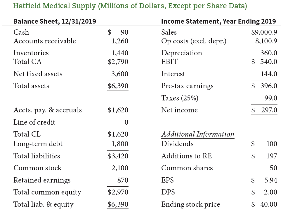  Continue with the same assumptions for the No Change scenario from