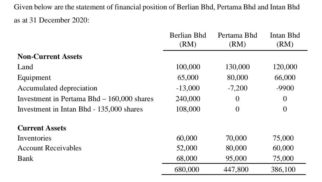 Please give me the solution for (a) and (b). For (b)
