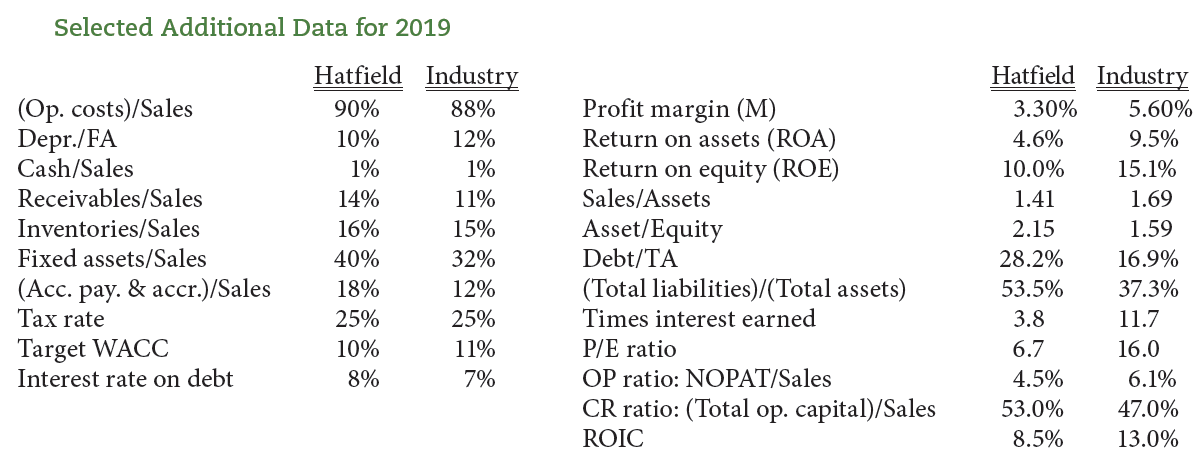 the previous question, but now forecast the balance sheet and income statements