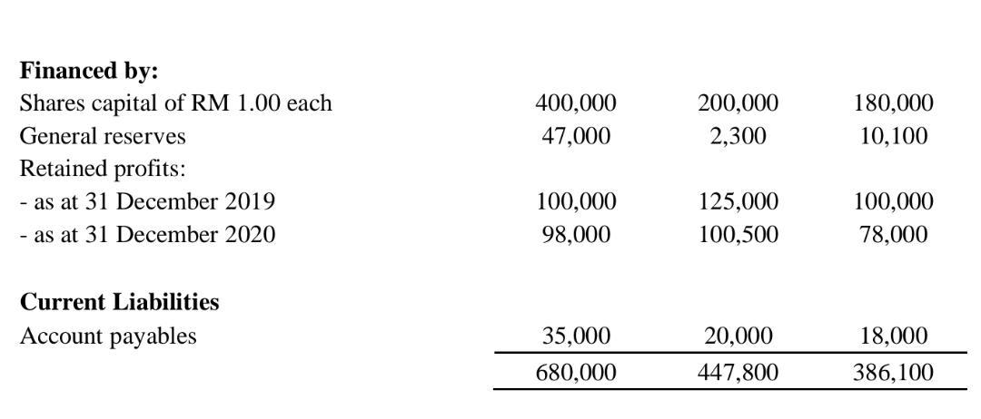 please give solution according to the situation given. Thanks. Given below are