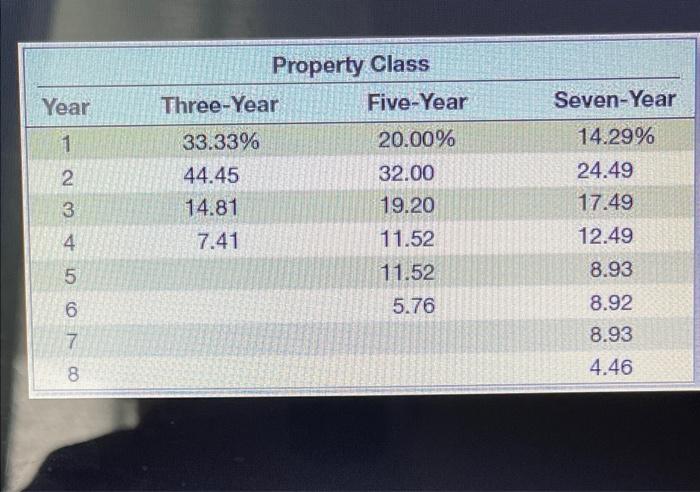Masters Machine Shop is considering a four-year project to improve its production