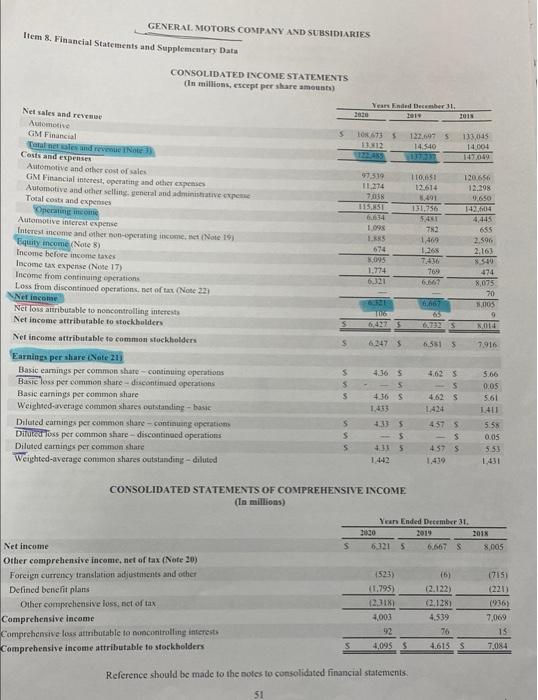 the provided financial statements, calculate the following ratios and interpret the results.