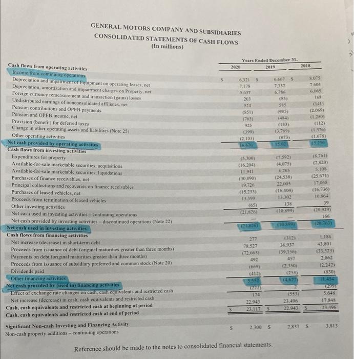 liquidity/Solvency (a) Current ratio (b) Quick ratio (c) Cash ratio (d) Networking