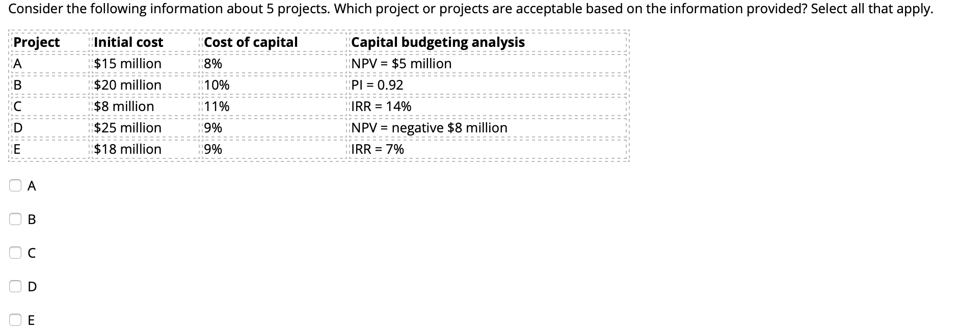 Consider the following information about 5 projects. Which project or projects