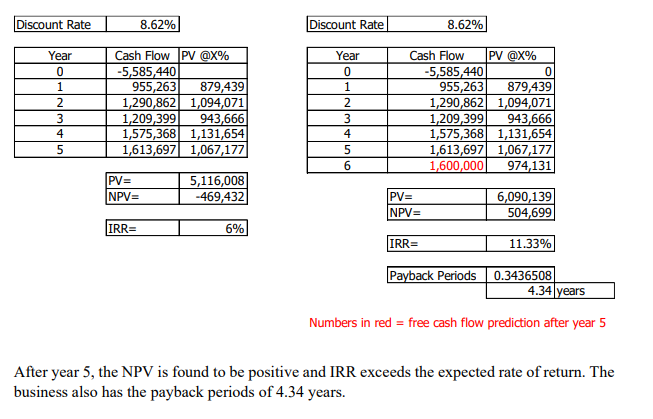 a) As requested by our teacher, we opened a coffee shop in