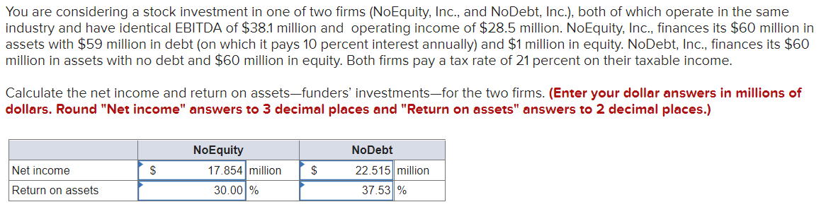 Says that I got the 30% answer wrong and I also