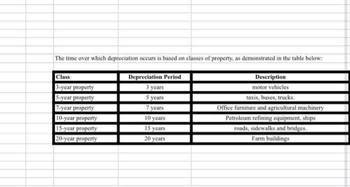 vehieles purchased for $100,000 that falls into the 3-Year MACRS categary. What