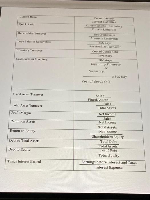 2 You are given the information below to answer questions that follow: