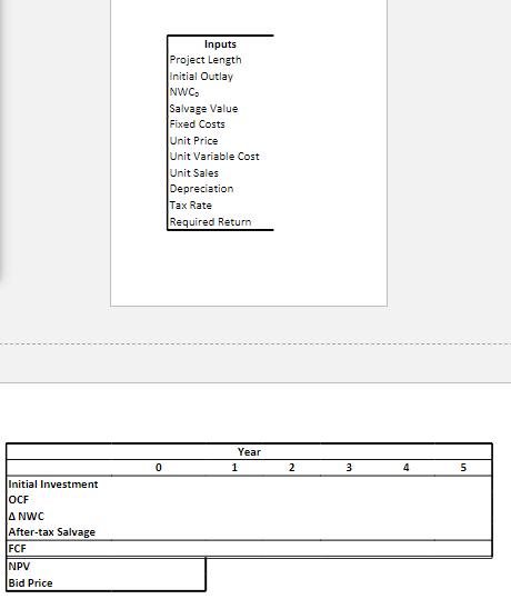 someone to supply it with 150,000 cartons of machine screws per year