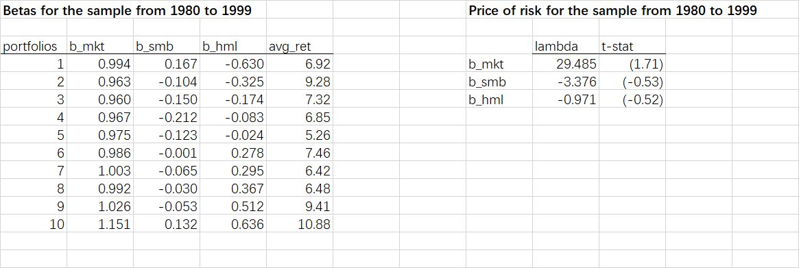 You are given a dataset in an Excel file by one of