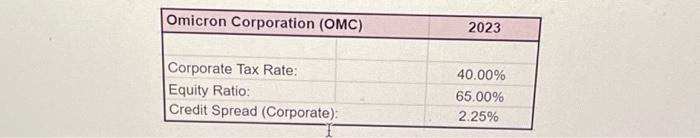 of the proposed Bauxite Division spinoff? Please show your calculations. Omicron's CFO