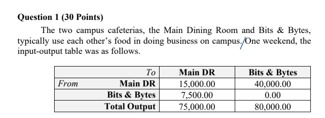  Question 1 (30 Points) The two campus cafeterias, the Main Dining