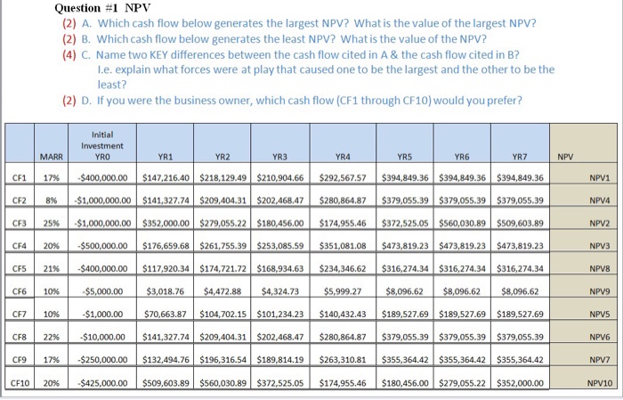  Question #1 NPV (2) A. Which cash flow below generates the