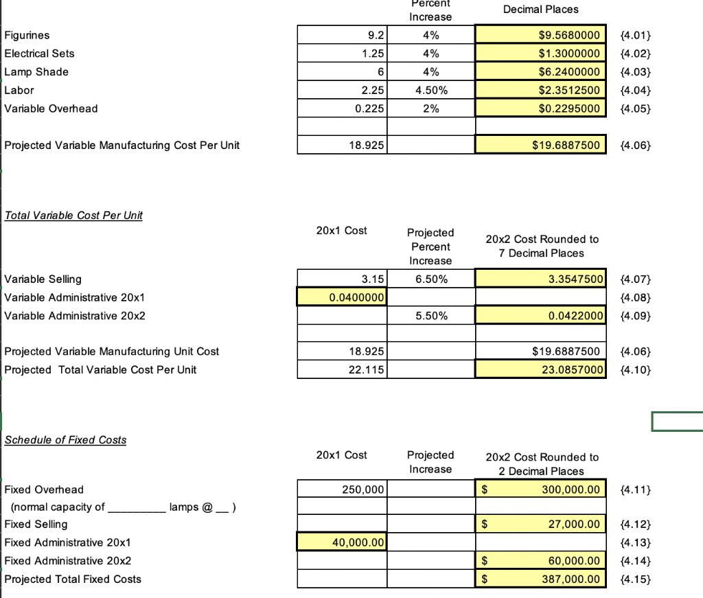  Decimal Places Figurines Electrical Sets Lamp Shade Labor Variable Overhead Percent