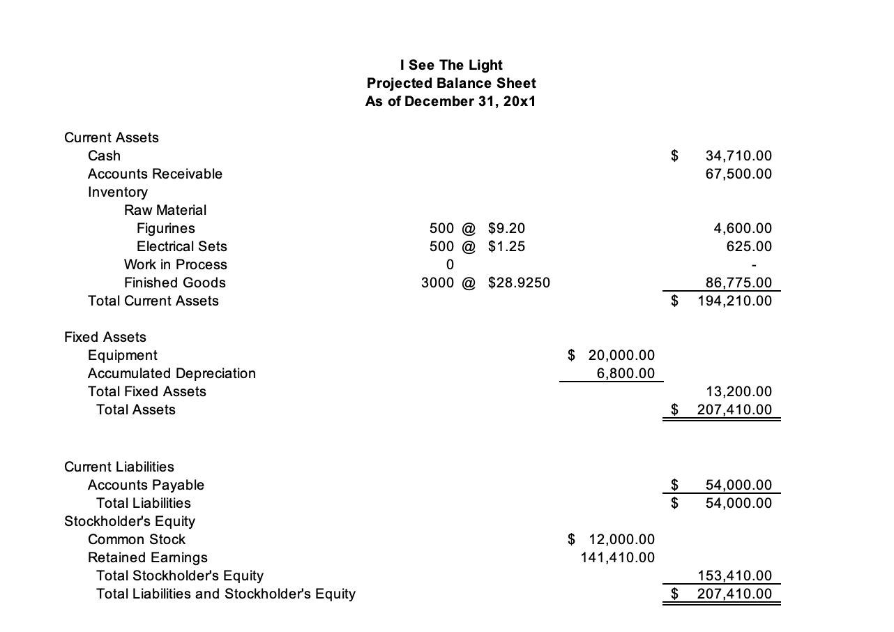 Increase 9. 24% 1.254 % 64% 2.25 4.50% 0.225 2% $9.5680000 $1.3000000