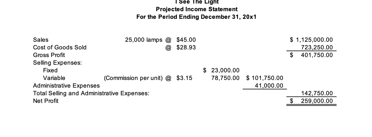 $6.2400000 $2.3512500 $0.2295000 {4.01} {4.02} {4.03} {4.04} {4.05) Projected Variable Manufacturing Cost