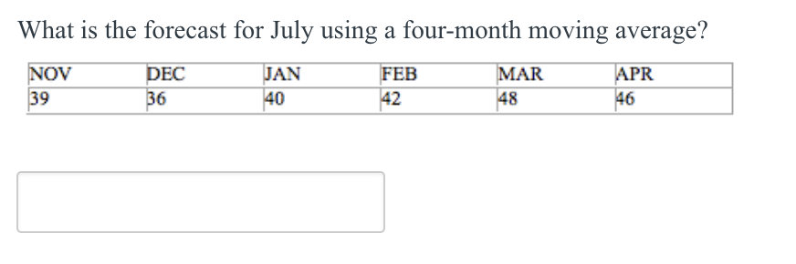  What is the forecast for July using a four-month moving average?
