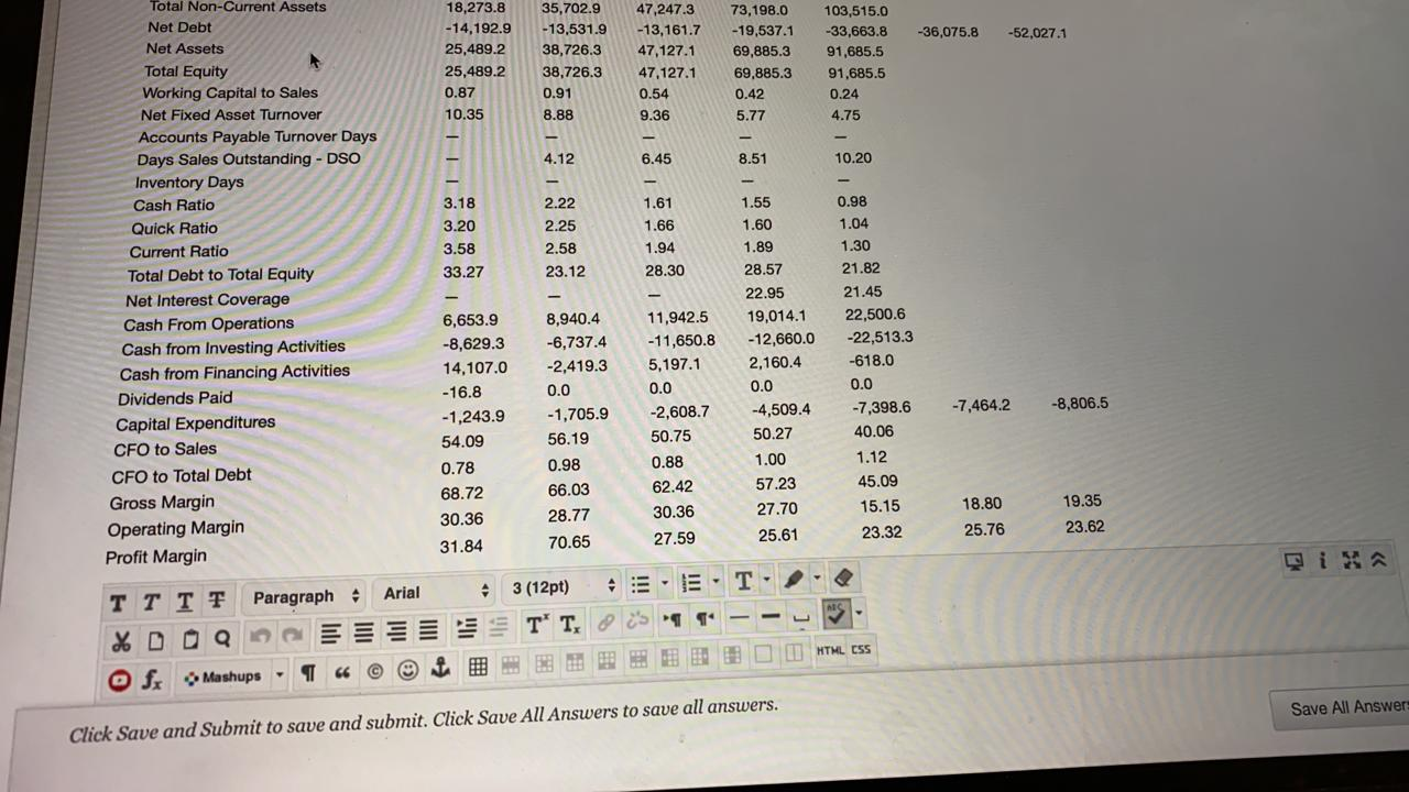 of the key financial ratios calculated for Alibaba Group Holding Ltd during