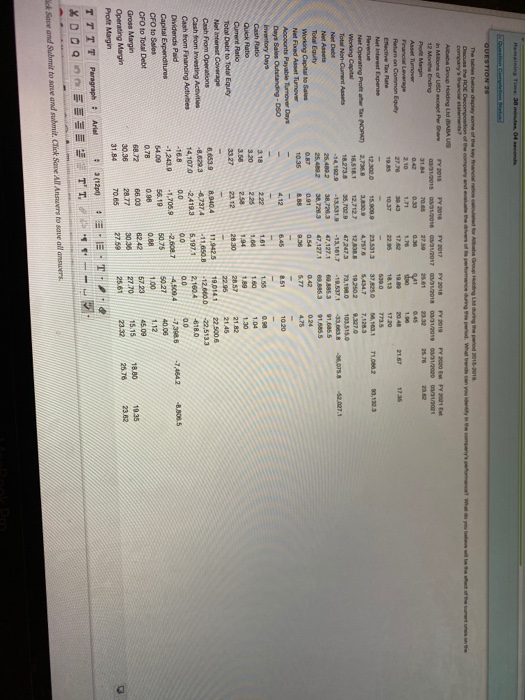 the period 2015-2019. Discuss the ROE Decomposition of the company and evaluate