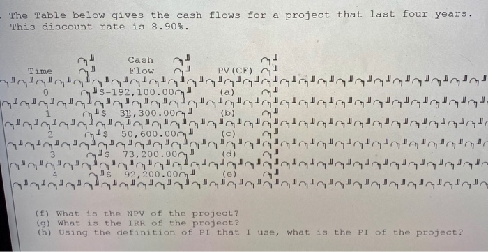  The Table below gives the cash flows for a project that