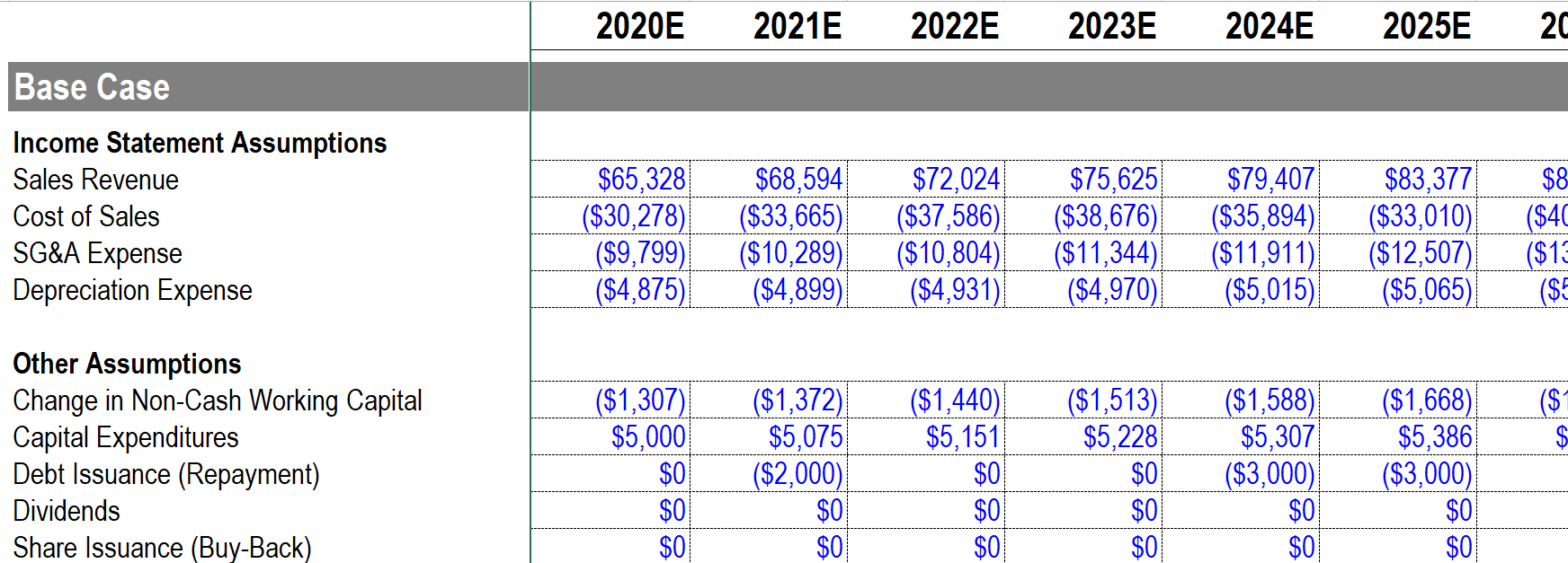 Under the Base Case, what is the average implied enterprise value based