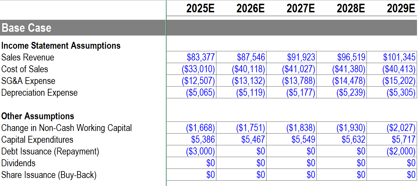 using: 1. NPV 2. Value implied by comparable company analysis 3. Value