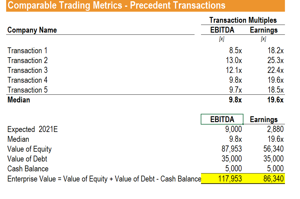 weighting of 25% and the value implied by precedent transactions a weighting