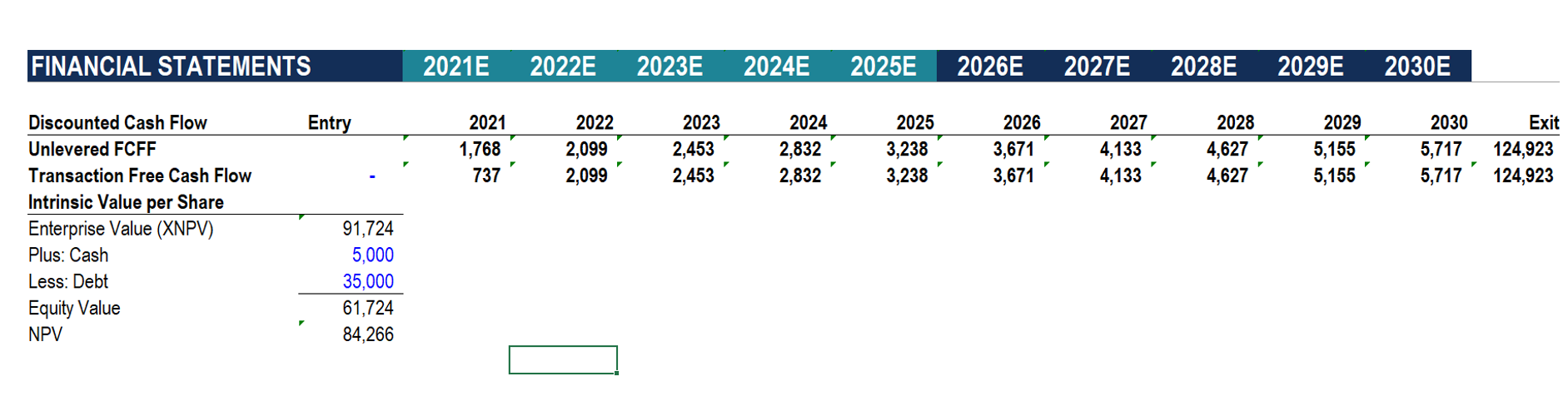 and the median EV/EBITDA. For NPV, assume the terminal value based on