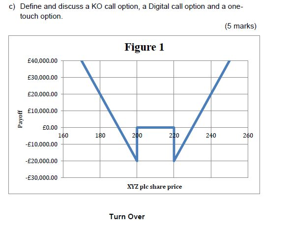 PARTS a) You observe the following prices in the market: 1. A