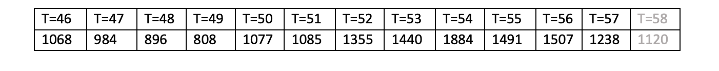 Show work done on microsoft excel. . Read the given information carefully